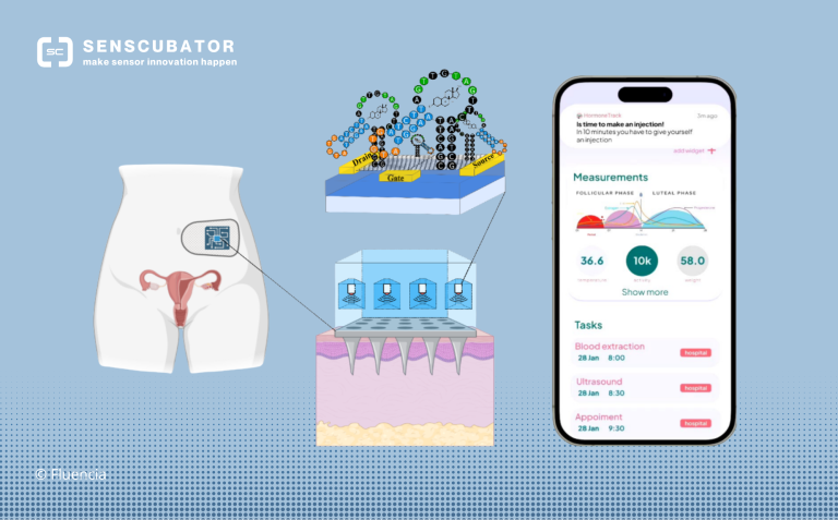 Illustration eines Menstruationsmonitoring-Systems mit Smartphone, Sensoren und Diagrammen.