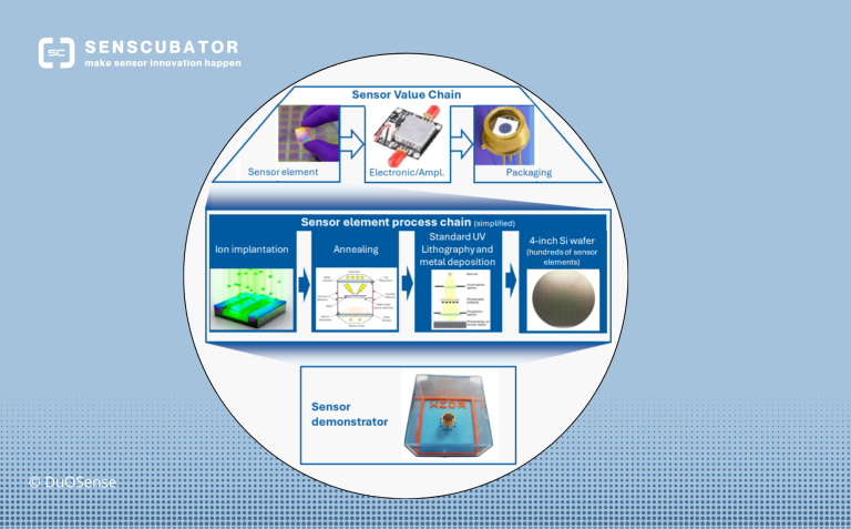 Schematische Darstellung eines thermischen Energiespeichersystems und dessen Funktionsweise.
