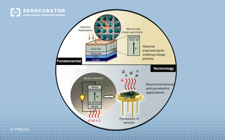 Technologie-Diagramm für Energieumwandlung mit Grafiken und Beschreibungen.