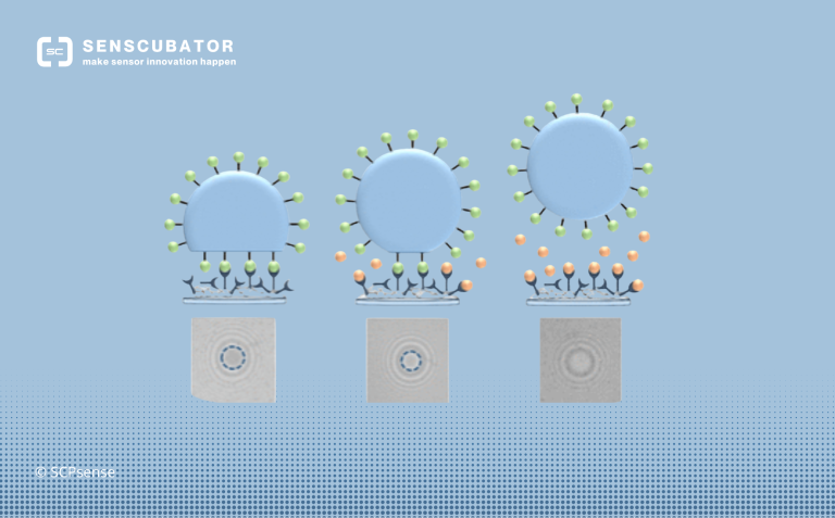 Drei kreisförmige Objekte in verschiedenen Größen und Farben auf blauem Hintergrund.